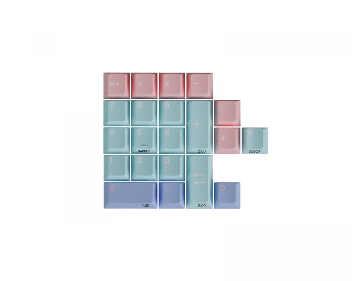 KeyKoBo Gelateria - Numpad Kit