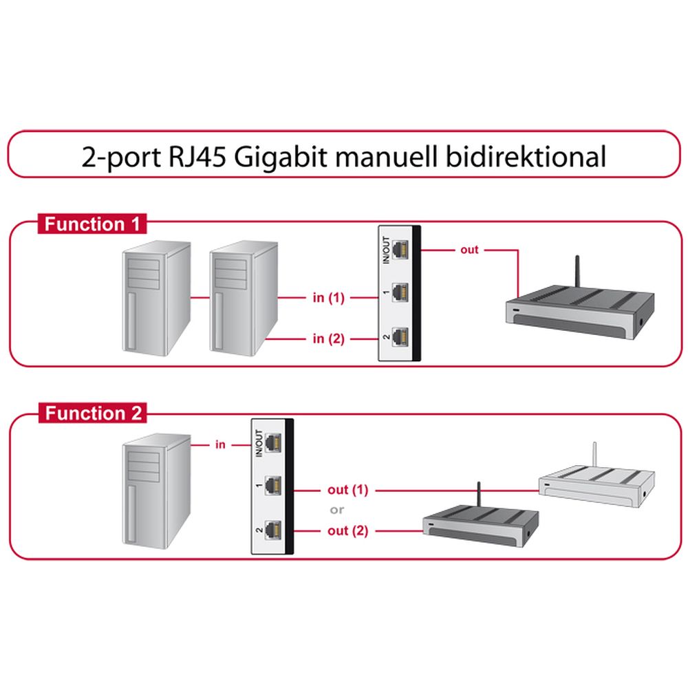 Delock Switch 2-port RJ45 Gigabit manuell bidirektional, bild 3