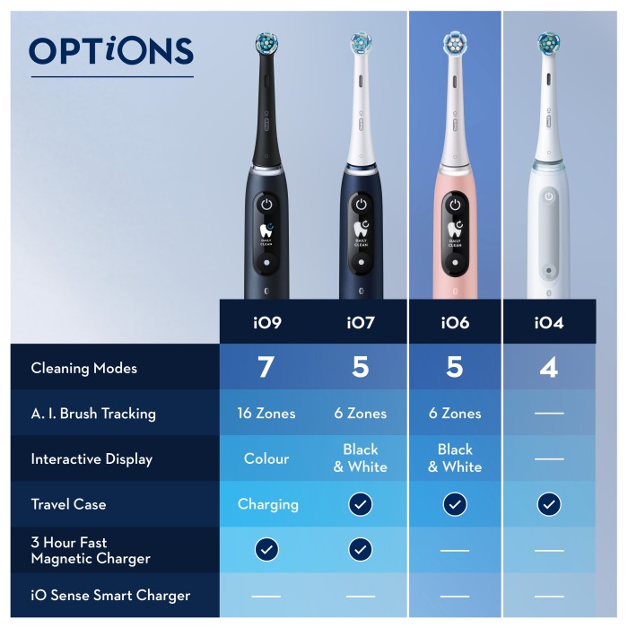 Oral-B iO6S eltandborste, Alabaster White, bild 3