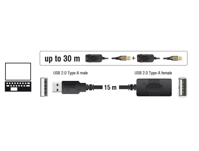 aktiv 15 m, Delock USB 2.0-förlängningskabel, bild 3