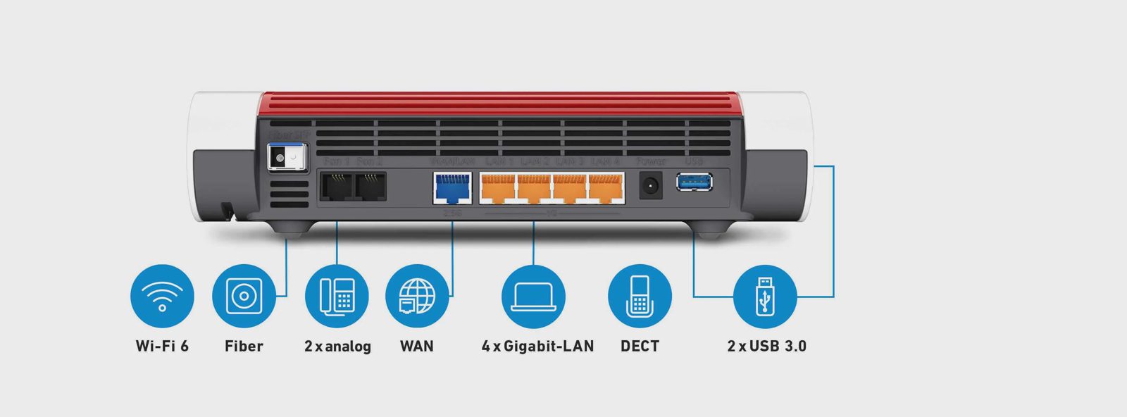 FRITZ!Box 5590 Fiber - Trådlös router - mesh - GPON-terminal / röstkort 1GbE, 2.5GbE, GPON, AON - Wi-Fi 6 - Dubbelband - VoIP-telefonadapter (DECT), bild 3
