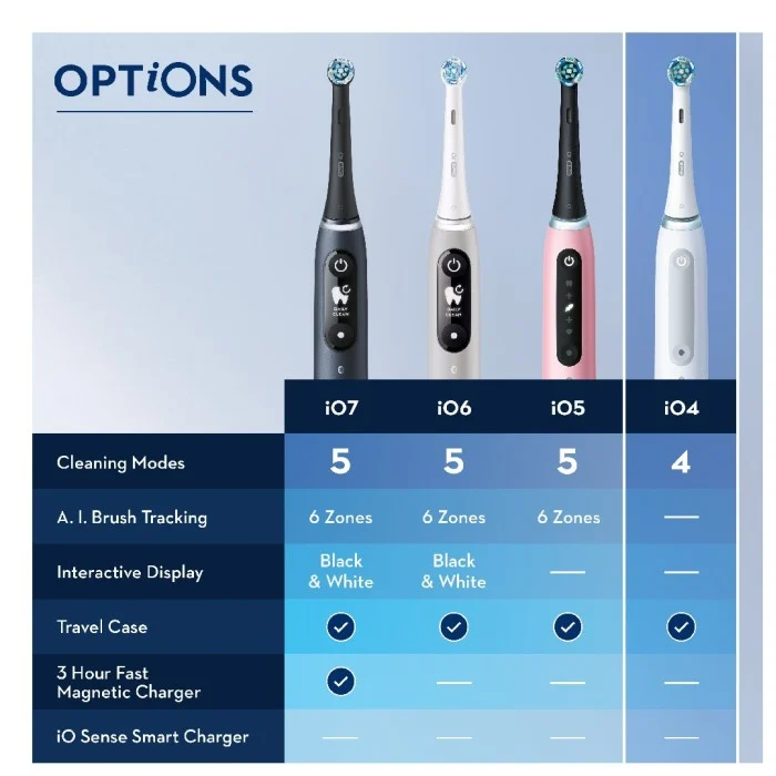 Oral-B iO 4 2-pack Svart och Vit eltandborste, bild 3