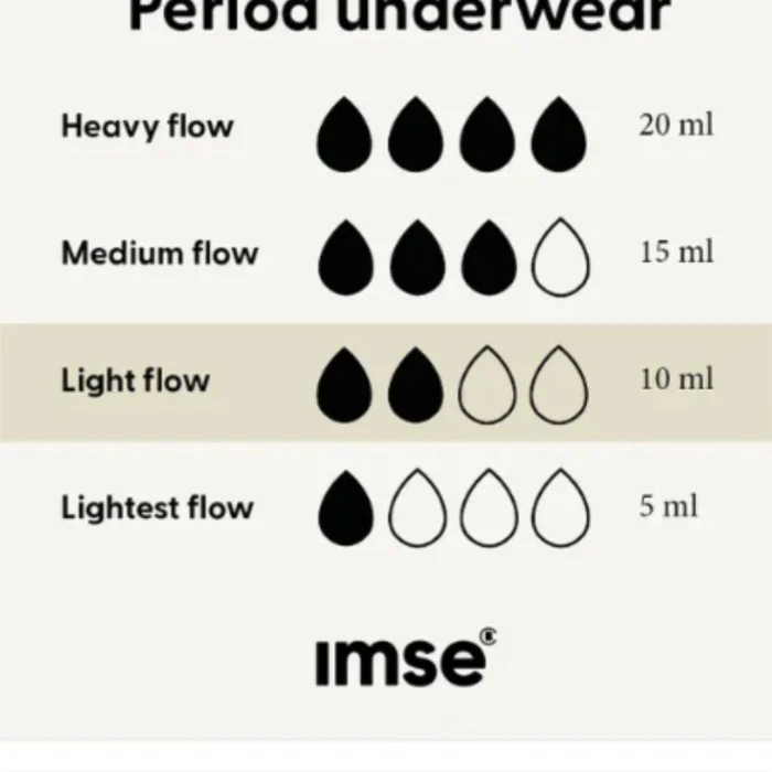 Imse Period Underwear High Waist M Light Flow, Black, bild 2