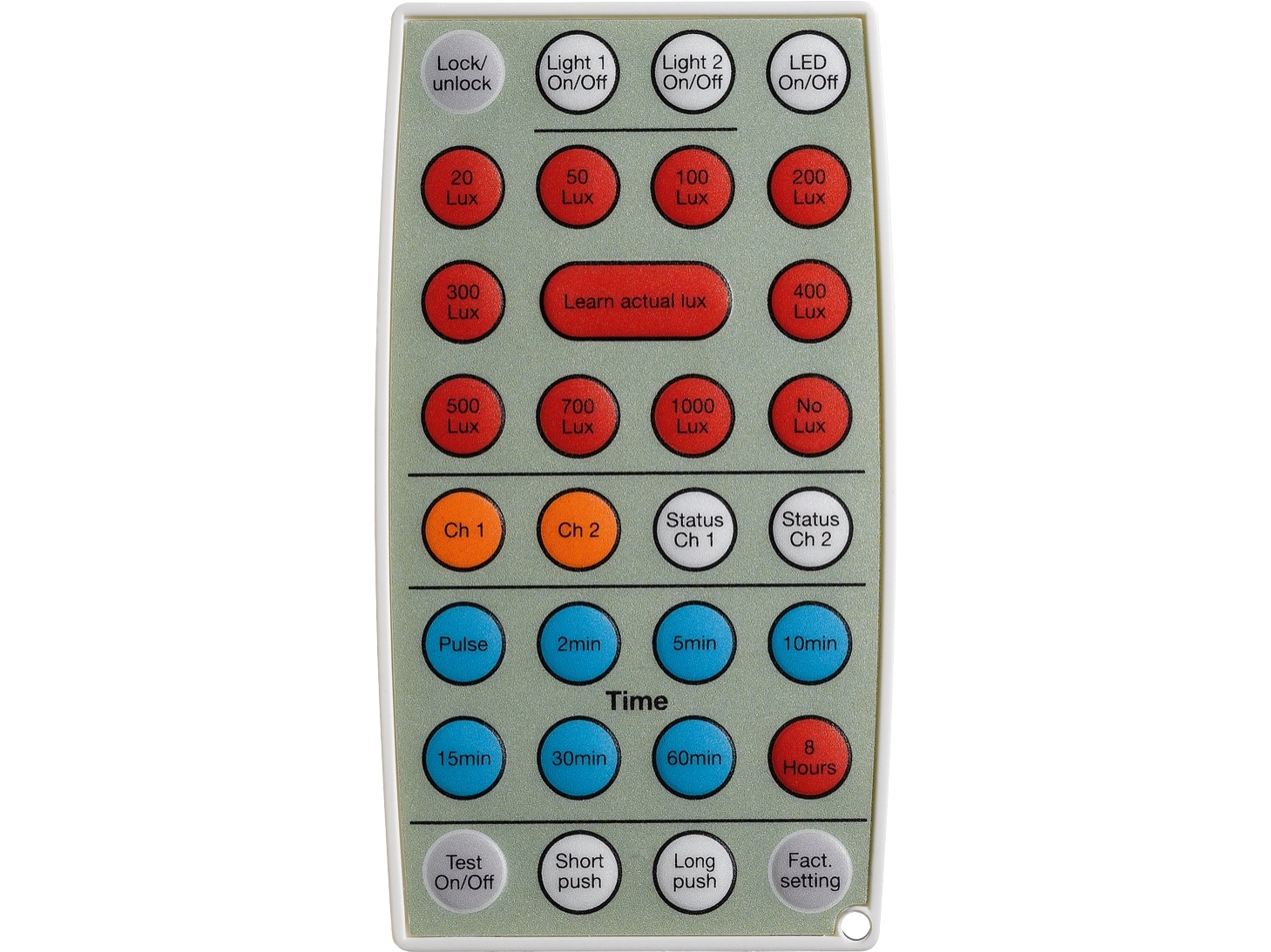 Niko-Servodan Ir remote control for 41-700 41-701 41-720 41-721 41-770
