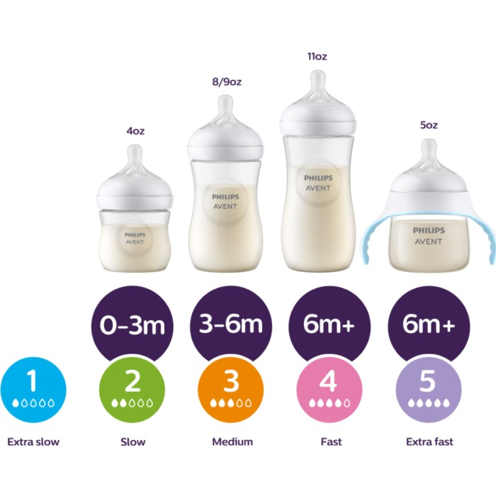 Philips Response Nappflaska 260ml, 1 st