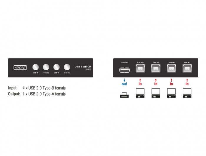 Delock manuell USB-omkopplare 4-port / USB 2.0 switch för fyra datorer, bild 4