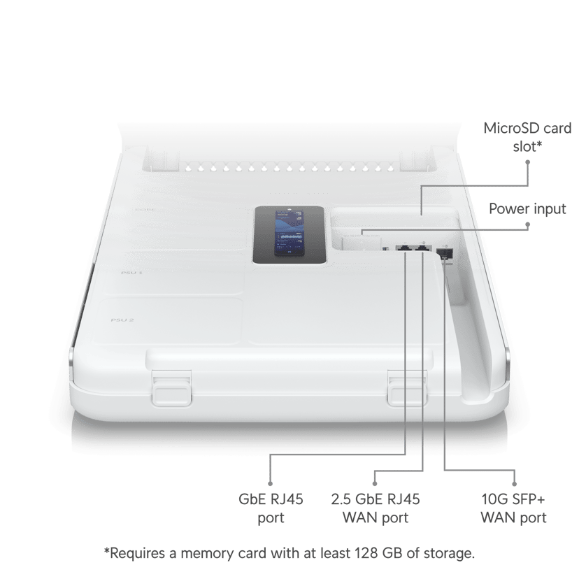Ubiquiti Networks UniFi Dream Wall, WiFi 6