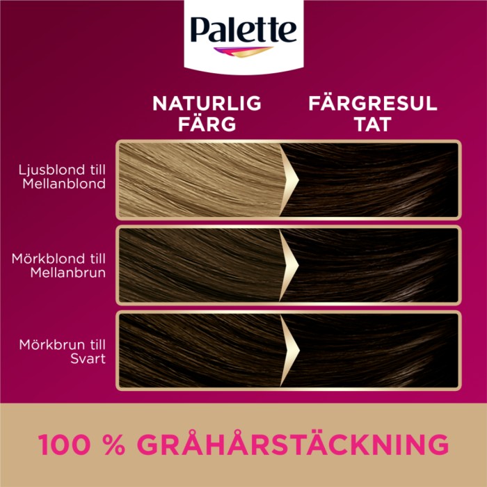 Palette Intensive Creme Coloration 3-0 Dark Brown, bild 4