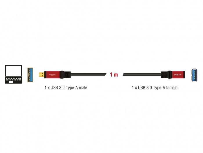 Delock Förlängningskabel USB-A hane till USB-A hona 5 Gbps 1m, bild 3