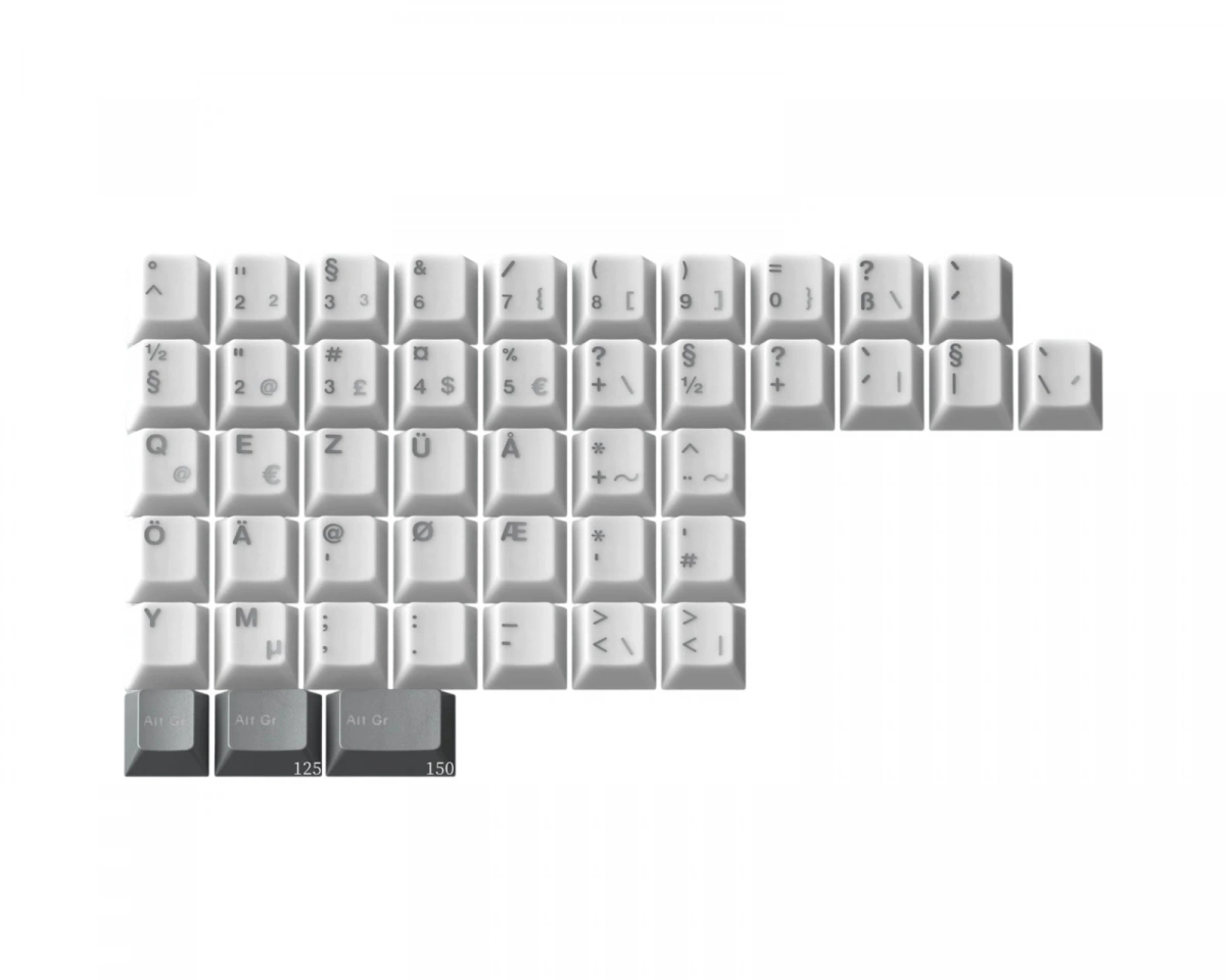KeyKoBo Cross Impact - Nordeuk Kit