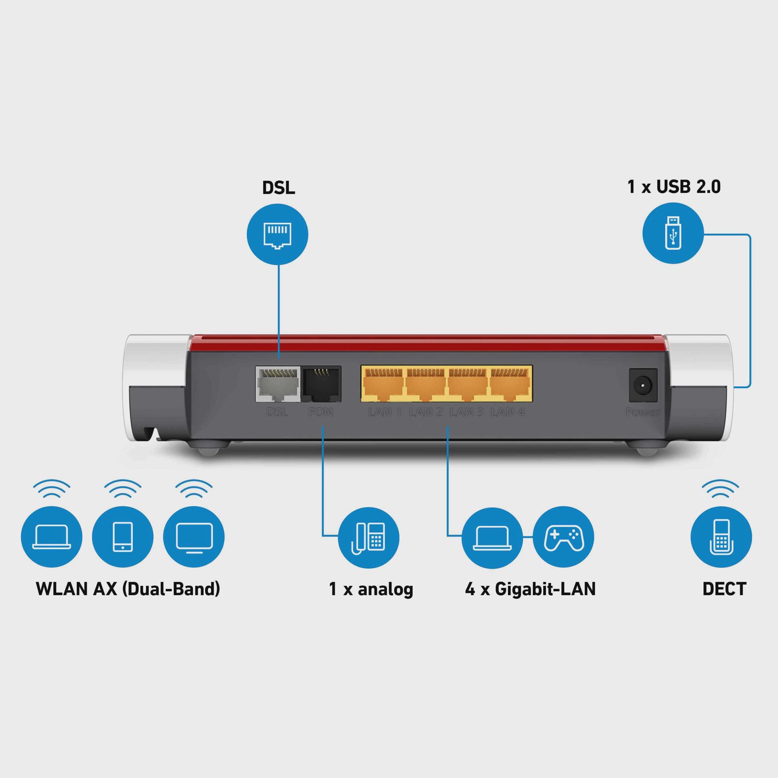 FRITZ!Box 7530 AX - Trådlös router - DSL-modem 4-ports-switch - 1GbE - Wi-Fi 6 - Dubbelband - VoIP-telefonadapter (DECT), bild 3