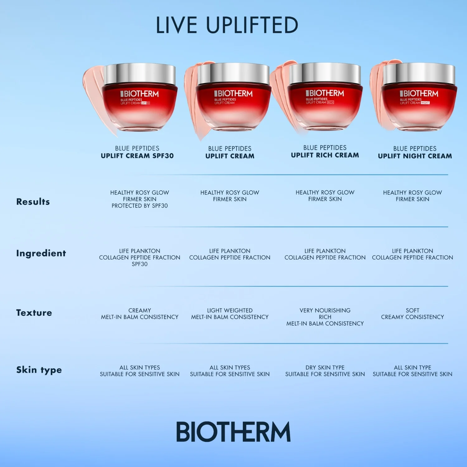Biotherm Blue Peptides Uplift Moisturizing Night Cream 50 ml, bild 5