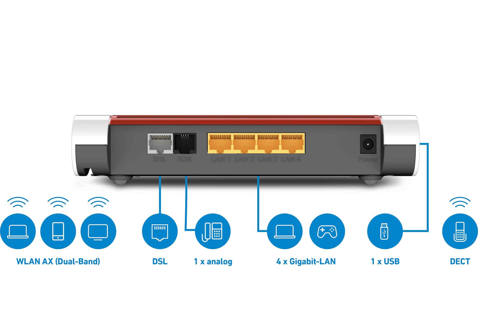 FRITZ!Box 7530 AX - Trådlös router - DSL-modem 4-ports-switch - 1GbE - Wi-Fi 6 - Dubbelband - VoIP-telefonadapter (DECT), bild 2