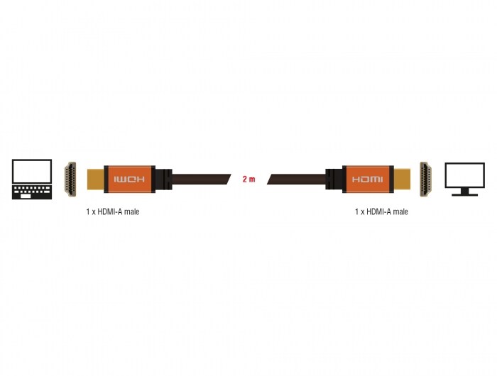 Delock HDMI-kabel med hög hastighet 48 Gbps 8K 60 Hz 2 m, bild 3