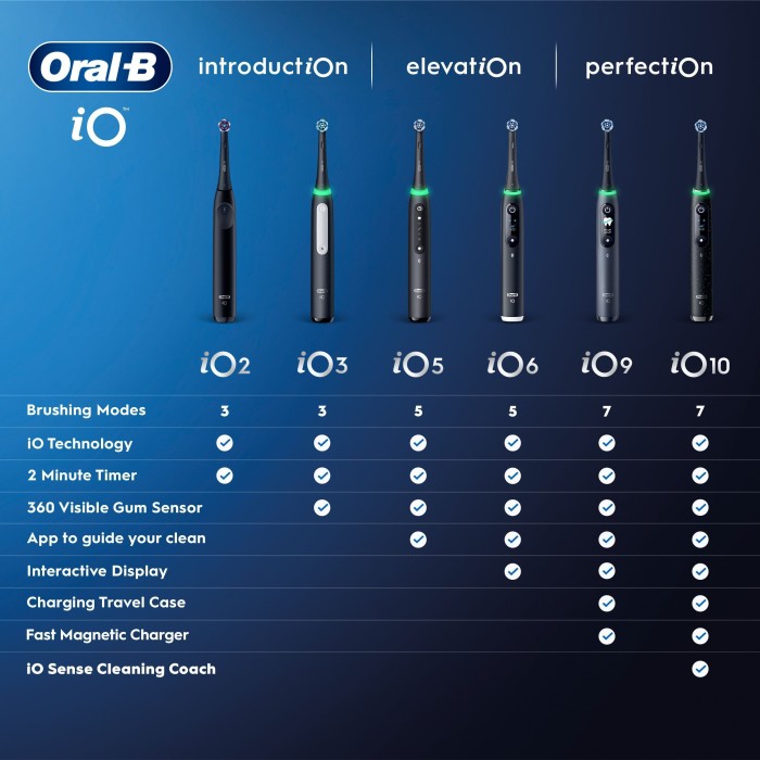 Oral-B iO 6 Signature Giftset eltandborste, svart, bild 5