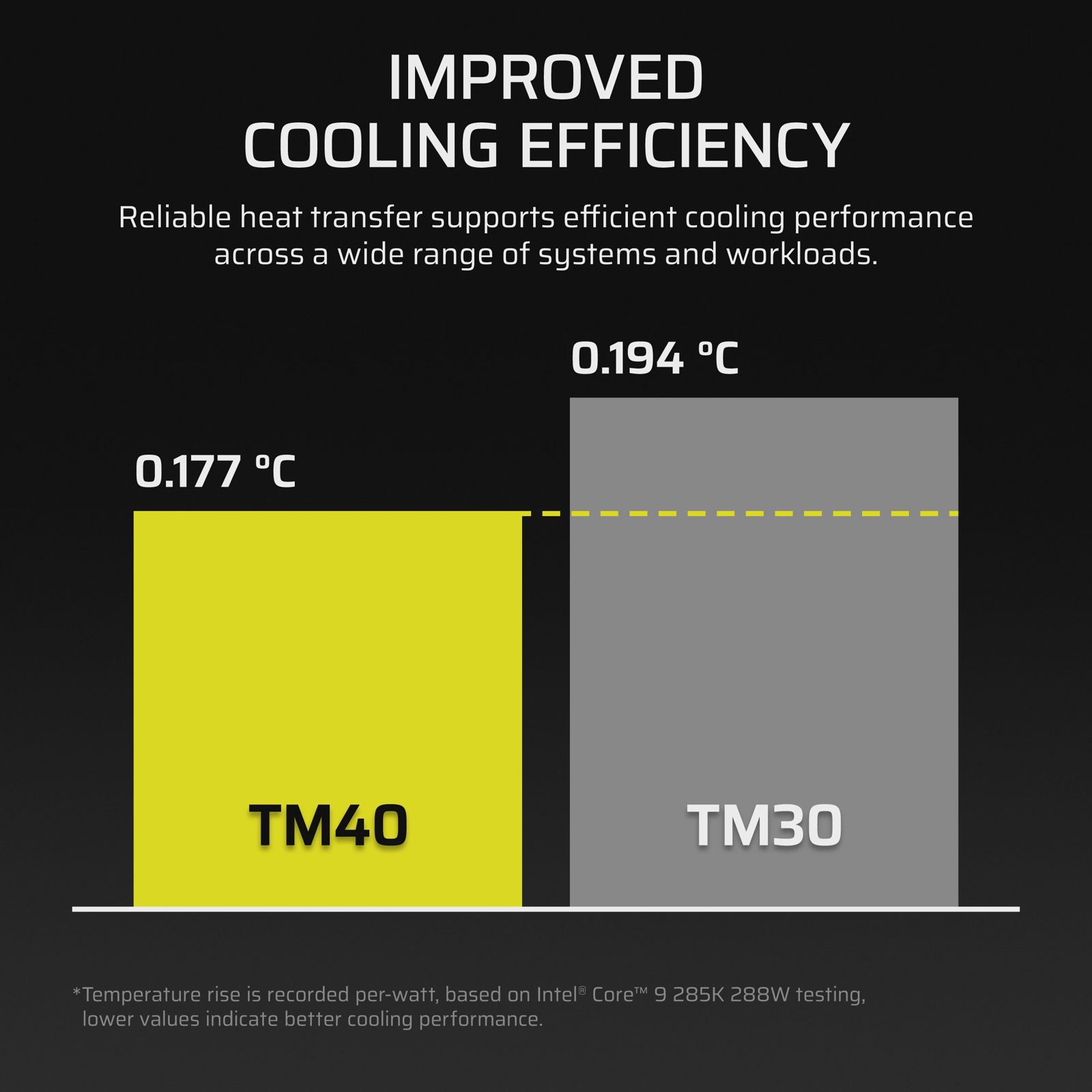 Corsair TM40 Performance Thermal Paste 3g, bild 3