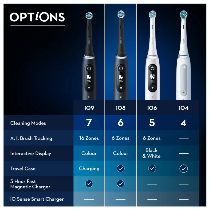 Oral-B iO 8S Violett Eltandborste med extra tandborsthuvud, bild 3