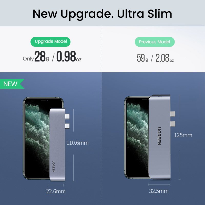 HUB Ugreen 60559 2x USB-C/USB-C PD (TB3, 100W, 4K60, 10Gbps) HDMI 4K30 3x USB3 Grå, bild 3