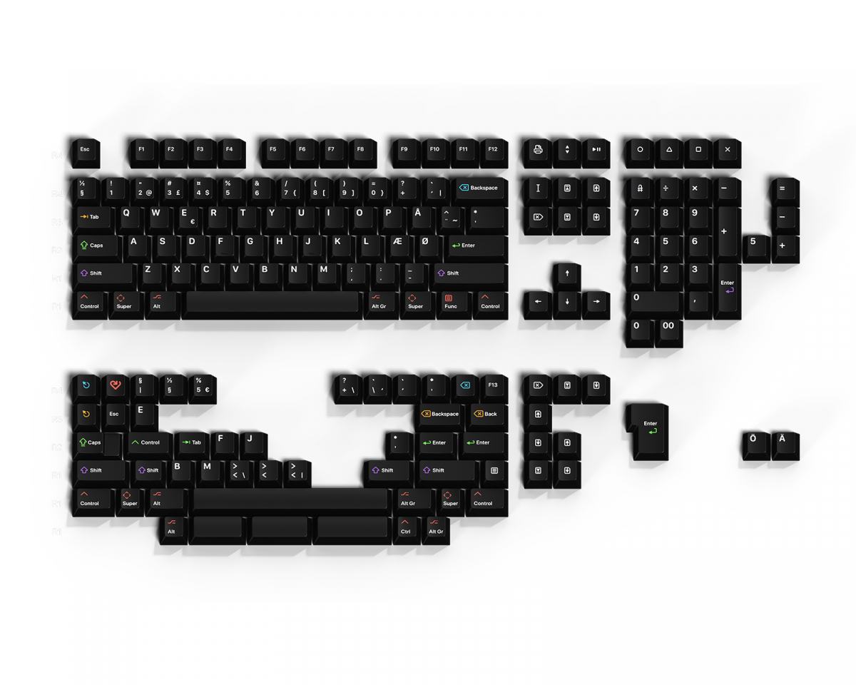 Keyreative KAP WoB - Base Kit Nordic