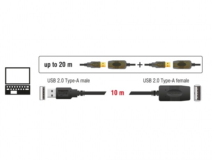 Delock USB 2.0-förlängningskabel, aktiv 10 m, bild 2