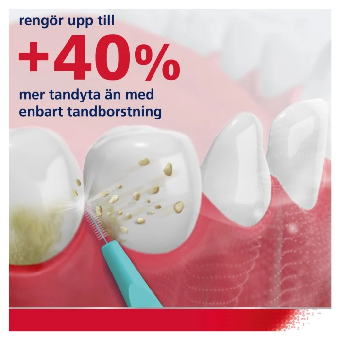 Parodontax Mellanrumsborste 0,4 mm 6-pack, bild 2