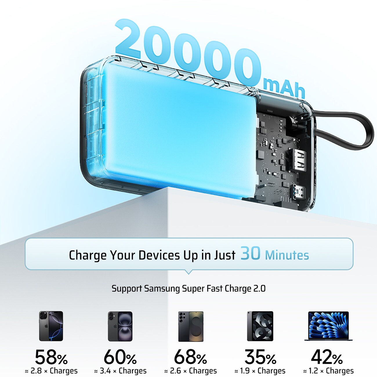Cuktech CUKP200NGLLG 55W 20000mAh Powerbank med inbyggd USB-C-kabel - Vit, bild 3