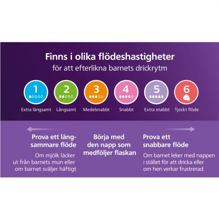 Philips Avent Natural Response dinapp stl 5(6m+), 2 st